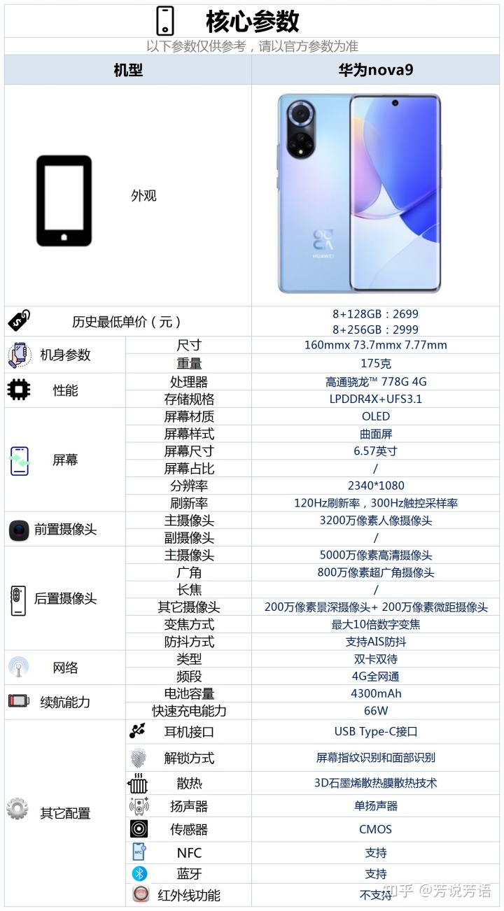 三,华为nova9这款手机的具体配置情况